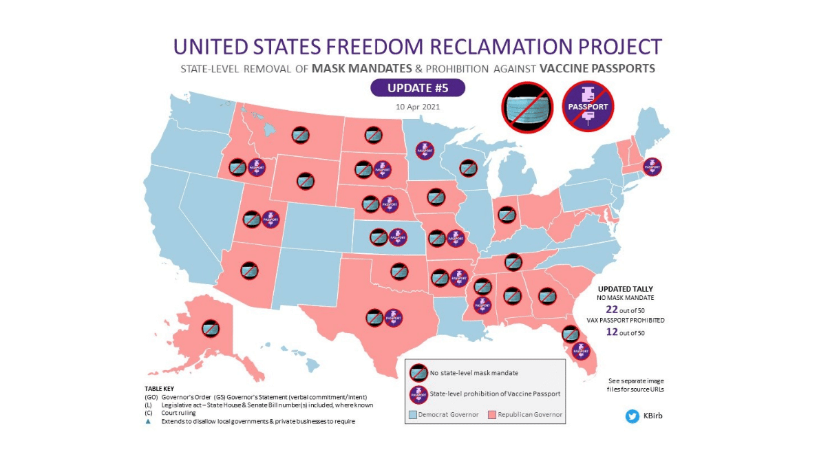 USA: 22 Staaten ohne Maskenpflicht und 12 Staaten verbieten Impfpass