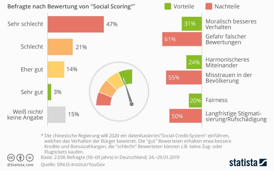 Social-Credit-System